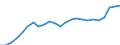 Währung: Millionen Einheiten der Landeswährung / Zahlungsbilanz Position: Kapitalbilanz; Übriger Kapitalverkehr / Sektor (ESVG 2010): Volkswirtschaft / Sektor des Transaktionspartners (ESVG 2010): Volkswirtschaft / Geopolitische Partnereinheit: Rest der Welt / Bestand oder Fluss: Aktiva - Bestände am Ende des Zeitraums / Geopolitische Meldeeinheit: Niederlande