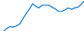 Währung: Millionen Einheiten der Landeswährung / Zahlungsbilanz Position: Kapitalbilanz; Übriger Kapitalverkehr / Sektor (ESVG 2010): Volkswirtschaft / Sektor des Transaktionspartners (ESVG 2010): Volkswirtschaft / Geopolitische Partnereinheit: Rest der Welt / Bestand oder Fluss: Aktiva - Bestände am Ende des Zeitraums / Geopolitische Meldeeinheit: Österreich
