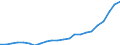 Währung: Millionen Einheiten der Landeswährung / Zahlungsbilanz Position: Kapitalbilanz; Übriger Kapitalverkehr / Sektor (ESVG 2010): Volkswirtschaft / Sektor des Transaktionspartners (ESVG 2010): Volkswirtschaft / Geopolitische Partnereinheit: Rest der Welt / Bestand oder Fluss: Aktiva - Bestände am Ende des Zeitraums / Geopolitische Meldeeinheit: Polen