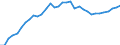 Währung: Millionen Einheiten der Landeswährung / Zahlungsbilanz Position: Kapitalbilanz; Übriger Kapitalverkehr / Sektor (ESVG 2010): Volkswirtschaft / Sektor des Transaktionspartners (ESVG 2010): Volkswirtschaft / Geopolitische Partnereinheit: Rest der Welt / Bestand oder Fluss: Aktiva - Bestände am Ende des Zeitraums / Geopolitische Meldeeinheit: Portugal