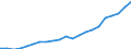 Währung: Millionen Einheiten der Landeswährung / Zahlungsbilanz Position: Kapitalbilanz; Übriger Kapitalverkehr / Sektor (ESVG 2010): Volkswirtschaft / Sektor des Transaktionspartners (ESVG 2010): Volkswirtschaft / Geopolitische Partnereinheit: Rest der Welt / Bestand oder Fluss: Aktiva - Bestände am Ende des Zeitraums / Geopolitische Meldeeinheit: Rumänien