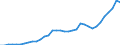 Währung: Millionen Einheiten der Landeswährung / Zahlungsbilanz Position: Kapitalbilanz; Übriger Kapitalverkehr / Sektor (ESVG 2010): Volkswirtschaft / Sektor des Transaktionspartners (ESVG 2010): Volkswirtschaft / Geopolitische Partnereinheit: Rest der Welt / Bestand oder Fluss: Aktiva - Bestände am Ende des Zeitraums / Geopolitische Meldeeinheit: Slowenien