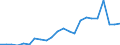 Währung: Millionen Einheiten der Landeswährung / Zahlungsbilanz Position: Kapitalbilanz; Übriger Kapitalverkehr / Sektor (ESVG 2010): Volkswirtschaft / Sektor des Transaktionspartners (ESVG 2010): Volkswirtschaft / Geopolitische Partnereinheit: Rest der Welt / Bestand oder Fluss: Aktiva - Bestände am Ende des Zeitraums / Geopolitische Meldeeinheit: Slowakei