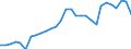 Währung: Millionen Einheiten der Landeswährung / Zahlungsbilanz Position: Kapitalbilanz; Übriger Kapitalverkehr / Sektor (ESVG 2010): Volkswirtschaft / Sektor des Transaktionspartners (ESVG 2010): Volkswirtschaft / Geopolitische Partnereinheit: Rest der Welt / Bestand oder Fluss: Aktiva - Bestände am Ende des Zeitraums / Geopolitische Meldeeinheit: Finnland