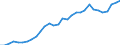 Währung: Millionen Einheiten der Landeswährung / Zahlungsbilanz Position: Kapitalbilanz; Übriger Kapitalverkehr / Sektor (ESVG 2010): Volkswirtschaft / Sektor des Transaktionspartners (ESVG 2010): Volkswirtschaft / Geopolitische Partnereinheit: Rest der Welt / Bestand oder Fluss: Aktiva - Bestände am Ende des Zeitraums / Geopolitische Meldeeinheit: Schweden