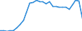 Währung: Millionen Einheiten der Landeswährung / Zahlungsbilanz Position: Kapitalbilanz; Übriger Kapitalverkehr / Sektor (ESVG 2010): Volkswirtschaft / Sektor des Transaktionspartners (ESVG 2010): Volkswirtschaft / Geopolitische Partnereinheit: Rest der Welt / Bestand oder Fluss: Passiva - Bestände am Ende des Zeitraums / Geopolitische Meldeeinheit: Bulgarien