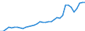 Währung: Millionen Einheiten der Landeswährung / Zahlungsbilanz Position: Kapitalbilanz; Übriger Kapitalverkehr / Sektor (ESVG 2010): Volkswirtschaft / Sektor des Transaktionspartners (ESVG 2010): Volkswirtschaft / Geopolitische Partnereinheit: Rest der Welt / Bestand oder Fluss: Passiva - Bestände am Ende des Zeitraums / Geopolitische Meldeeinheit: Tschechien