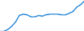 Währung: Millionen Einheiten der Landeswährung / Zahlungsbilanz Position: Kapitalbilanz; Übriger Kapitalverkehr / Sektor (ESVG 2010): Volkswirtschaft / Sektor des Transaktionspartners (ESVG 2010): Volkswirtschaft / Geopolitische Partnereinheit: Rest der Welt / Bestand oder Fluss: Passiva - Bestände am Ende des Zeitraums / Geopolitische Meldeeinheit: Estland