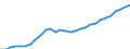 Währung: Millionen Einheiten der Landeswährung / Zahlungsbilanz Position: Kapitalbilanz; Übriger Kapitalverkehr / Sektor (ESVG 2010): Volkswirtschaft / Sektor des Transaktionspartners (ESVG 2010): Volkswirtschaft / Geopolitische Partnereinheit: Rest der Welt / Bestand oder Fluss: Passiva - Bestände am Ende des Zeitraums / Geopolitische Meldeeinheit: Frankreich