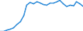 Währung: Millionen Einheiten der Landeswährung / Zahlungsbilanz Position: Kapitalbilanz; Übriger Kapitalverkehr / Sektor (ESVG 2010): Volkswirtschaft / Sektor des Transaktionspartners (ESVG 2010): Volkswirtschaft / Geopolitische Partnereinheit: Rest der Welt / Bestand oder Fluss: Passiva - Bestände am Ende des Zeitraums / Geopolitische Meldeeinheit: Lettland