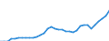 Währung: Millionen Einheiten der Landeswährung / Zahlungsbilanz Position: Kapitalbilanz; Übriger Kapitalverkehr / Sektor (ESVG 2010): Volkswirtschaft / Sektor des Transaktionspartners (ESVG 2010): Volkswirtschaft / Geopolitische Partnereinheit: Rest der Welt / Bestand oder Fluss: Passiva - Bestände am Ende des Zeitraums / Geopolitische Meldeeinheit: Litauen
