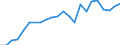 Währung: Millionen Einheiten der Landeswährung / Zahlungsbilanz Position: Kapitalbilanz; Übriger Kapitalverkehr / Sektor (ESVG 2010): Volkswirtschaft / Sektor des Transaktionspartners (ESVG 2010): Volkswirtschaft / Geopolitische Partnereinheit: Rest der Welt / Bestand oder Fluss: Passiva - Bestände am Ende des Zeitraums / Geopolitische Meldeeinheit: Malta