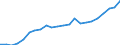 Währung: Millionen Einheiten der Landeswährung / Zahlungsbilanz Position: Kapitalbilanz; Übriger Kapitalverkehr / Sektor (ESVG 2010): Volkswirtschaft / Sektor des Transaktionspartners (ESVG 2010): Volkswirtschaft / Geopolitische Partnereinheit: Rest der Welt / Bestand oder Fluss: Passiva - Bestände am Ende des Zeitraums / Geopolitische Meldeeinheit: Polen
