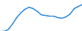 Währung: Millionen Einheiten der Landeswährung / Zahlungsbilanz Position: Kapitalbilanz; Übriger Kapitalverkehr / Sektor (ESVG 2010): Volkswirtschaft / Sektor des Transaktionspartners (ESVG 2010): Volkswirtschaft / Geopolitische Partnereinheit: Rest der Welt / Bestand oder Fluss: Passiva - Bestände am Ende des Zeitraums / Geopolitische Meldeeinheit: Rumänien