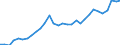 Währung: Millionen Einheiten der Landeswährung / Zahlungsbilanz Position: Kapitalbilanz; Übriger Kapitalverkehr / Sektor (ESVG 2010): Volkswirtschaft / Sektor des Transaktionspartners (ESVG 2010): Volkswirtschaft / Geopolitische Partnereinheit: Rest der Welt / Bestand oder Fluss: Passiva - Bestände am Ende des Zeitraums / Geopolitische Meldeeinheit: Schweden