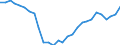 Währung: Millionen Einheiten der Landeswährung / Zahlungsbilanz Position: Kapitalbilanz; Übriger Kapitalverkehr / Sektor (ESVG 2010): Volkswirtschaft / Sektor des Transaktionspartners (ESVG 2010): Volkswirtschaft / Geopolitische Partnereinheit: Rest der Welt / Bestand oder Fluss: Netto-Bestände am Ende des Zeitraums / Geopolitische Meldeeinheit: Bulgarien