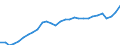 Währung: Millionen Einheiten der Landeswährung / Zahlungsbilanz Position: Kapitalbilanz; Übriger Kapitalverkehr / Sektor (ESVG 2010): Volkswirtschaft / Sektor des Transaktionspartners (ESVG 2010): Volkswirtschaft / Geopolitische Partnereinheit: Rest der Welt / Bestand oder Fluss: Netto-Bestände am Ende des Zeitraums / Geopolitische Meldeeinheit: Deutschland