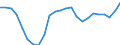 Währung: Millionen Einheiten der Landeswährung / Zahlungsbilanz Position: Kapitalbilanz; Übriger Kapitalverkehr / Sektor (ESVG 2010): Volkswirtschaft / Sektor des Transaktionspartners (ESVG 2010): Volkswirtschaft / Geopolitische Partnereinheit: Rest der Welt / Bestand oder Fluss: Netto-Bestände am Ende des Zeitraums / Geopolitische Meldeeinheit: Estland