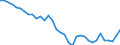 Währung: Millionen Einheiten der Landeswährung / Zahlungsbilanz Position: Kapitalbilanz; Übriger Kapitalverkehr / Sektor (ESVG 2010): Volkswirtschaft / Sektor des Transaktionspartners (ESVG 2010): Volkswirtschaft / Geopolitische Partnereinheit: Rest der Welt / Bestand oder Fluss: Netto-Bestände am Ende des Zeitraums / Geopolitische Meldeeinheit: Spanien