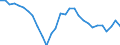 Währung: Millionen Einheiten der Landeswährung / Zahlungsbilanz Position: Kapitalbilanz; Übriger Kapitalverkehr / Sektor (ESVG 2010): Volkswirtschaft / Sektor des Transaktionspartners (ESVG 2010): Volkswirtschaft / Geopolitische Partnereinheit: Rest der Welt / Bestand oder Fluss: Netto-Bestände am Ende des Zeitraums / Geopolitische Meldeeinheit: Frankreich
