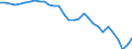 Währung: Millionen Einheiten der Landeswährung / Zahlungsbilanz Position: Kapitalbilanz; Übriger Kapitalverkehr / Sektor (ESVG 2010): Volkswirtschaft / Sektor des Transaktionspartners (ESVG 2010): Volkswirtschaft / Geopolitische Partnereinheit: Rest der Welt / Bestand oder Fluss: Netto-Bestände am Ende des Zeitraums / Geopolitische Meldeeinheit: Italien