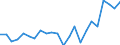 Währung: Millionen Einheiten der Landeswährung / Zahlungsbilanz Position: Kapitalbilanz; Übriger Kapitalverkehr / Sektor (ESVG 2010): Volkswirtschaft / Sektor des Transaktionspartners (ESVG 2010): Volkswirtschaft / Geopolitische Partnereinheit: Rest der Welt / Bestand oder Fluss: Netto-Bestände am Ende des Zeitraums / Geopolitische Meldeeinheit: Malta