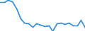 Währung: Millionen Einheiten der Landeswährung / Zahlungsbilanz Position: Kapitalbilanz; Übriger Kapitalverkehr / Sektor (ESVG 2010): Volkswirtschaft / Sektor des Transaktionspartners (ESVG 2010): Volkswirtschaft / Geopolitische Partnereinheit: Rest der Welt / Bestand oder Fluss: Netto-Bestände am Ende des Zeitraums / Geopolitische Meldeeinheit: Polen