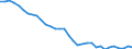 Währung: Millionen Einheiten der Landeswährung / Zahlungsbilanz Position: Kapitalbilanz; Übriger Kapitalverkehr / Sektor (ESVG 2010): Volkswirtschaft / Sektor des Transaktionspartners (ESVG 2010): Volkswirtschaft / Geopolitische Partnereinheit: Rest der Welt / Bestand oder Fluss: Netto-Bestände am Ende des Zeitraums / Geopolitische Meldeeinheit: Portugal