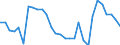 Währung: Millionen Einheiten der Landeswährung / Zahlungsbilanz Position: Kapitalbilanz; Übriger Kapitalverkehr / Sektor (ESVG 2010): Volkswirtschaft / Sektor des Transaktionspartners (ESVG 2010): Volkswirtschaft / Geopolitische Partnereinheit: Rest der Welt / Bestand oder Fluss: Netto-Bestände am Ende des Zeitraums / Geopolitische Meldeeinheit: Finnland