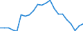 Währung: Millionen Einheiten der Landeswährung / Zahlungsbilanz Position: Kapitalbilanz; Übriger Kapitalverkehr / Sektor (ESVG 2010): Volkswirtschaft / Sektor des Transaktionspartners (ESVG 2010): Volkswirtschaft / Bestand oder Fluss: Netto-Bestände am Ende des Zeitraums / Geopolitische Partnereinheit: Rest der Welt / Geopolitische Meldeeinheit: Belgien