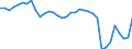 Währung: Millionen Einheiten der Landeswährung / Zahlungsbilanz Position: Kapitalbilanz; Übriger Kapitalverkehr / Sektor (ESVG 2010): Volkswirtschaft / Sektor des Transaktionspartners (ESVG 2010): Volkswirtschaft / Bestand oder Fluss: Netto-Bestände am Ende des Zeitraums / Geopolitische Partnereinheit: Rest der Welt / Geopolitische Meldeeinheit: Tschechien