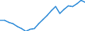 Währung: Millionen Einheiten der Landeswährung / Zahlungsbilanz Position: Kapitalbilanz; Übriger Kapitalverkehr / Sektor (ESVG 2010): Volkswirtschaft / Sektor des Transaktionspartners (ESVG 2010): Volkswirtschaft / Bestand oder Fluss: Netto-Bestände am Ende des Zeitraums / Geopolitische Partnereinheit: Rest der Welt / Geopolitische Meldeeinheit: Dänemark