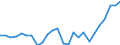 Währung: Millionen Einheiten der Landeswährung / Zahlungsbilanz Position: Kapitalbilanz; Übriger Kapitalverkehr / Sektor (ESVG 2010): Volkswirtschaft / Sektor des Transaktionspartners (ESVG 2010): Volkswirtschaft / Bestand oder Fluss: Netto-Bestände am Ende des Zeitraums / Geopolitische Partnereinheit: Rest der Welt / Geopolitische Meldeeinheit: Irland