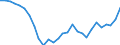Währung: Millionen Einheiten der Landeswährung / Zahlungsbilanz Position: Kapitalbilanz; Übriger Kapitalverkehr / Sektor (ESVG 2010): Volkswirtschaft / Sektor des Transaktionspartners (ESVG 2010): Volkswirtschaft / Bestand oder Fluss: Netto-Bestände am Ende des Zeitraums / Geopolitische Partnereinheit: Rest der Welt / Geopolitische Meldeeinheit: Lettland