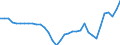 Währung: Millionen Einheiten der Landeswährung / Zahlungsbilanz Position: Kapitalbilanz; Übriger Kapitalverkehr / Sektor (ESVG 2010): Volkswirtschaft / Sektor des Transaktionspartners (ESVG 2010): Volkswirtschaft / Bestand oder Fluss: Netto-Bestände am Ende des Zeitraums / Geopolitische Partnereinheit: Rest der Welt / Geopolitische Meldeeinheit: Litauen