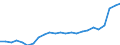 Währung: Millionen Einheiten der Landeswährung / Zahlungsbilanz Position: Kapitalbilanz; Übriger Kapitalverkehr / Sektor (ESVG 2010): Volkswirtschaft / Sektor des Transaktionspartners (ESVG 2010): Volkswirtschaft / Bestand oder Fluss: Netto-Bestände am Ende des Zeitraums / Geopolitische Partnereinheit: Rest der Welt / Geopolitische Meldeeinheit: Niederlande