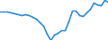 Währung: Millionen Einheiten der Landeswährung / Zahlungsbilanz Position: Kapitalbilanz; Übriger Kapitalverkehr / Sektor (ESVG 2010): Volkswirtschaft / Sektor des Transaktionspartners (ESVG 2010): Volkswirtschaft / Bestand oder Fluss: Netto-Bestände am Ende des Zeitraums / Geopolitische Partnereinheit: Rest der Welt / Geopolitische Meldeeinheit: Slowenien