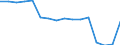 Währung: Millionen Einheiten der Landeswährung / Zahlungsbilanz Position: Kapitalbilanz; Übriger Kapitalverkehr / Sektor (ESVG 2010): Zentralbank / Sektor des Transaktionspartners (ESVG 2010): Volkswirtschaft / Bestand oder Fluss: Netto-Bestände am Ende des Zeitraums / Geopolitische Partnereinheit: Rest der Welt / Geopolitische Meldeeinheit: Bulgarien