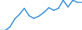 Währung: Millionen Einheiten der Landeswährung / Zahlungsbilanz Position: Kapitalbilanz; Übriger Kapitalverkehr / Sektor (ESVG 2010): Zentralbank / Sektor des Transaktionspartners (ESVG 2010): Volkswirtschaft / Bestand oder Fluss: Netto-Bestände am Ende des Zeitraums / Geopolitische Partnereinheit: Rest der Welt / Geopolitische Meldeeinheit: Deutschland