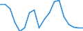 Währung: Millionen Einheiten der Landeswährung / Zahlungsbilanz Position: Kapitalbilanz; Übriger Kapitalverkehr / Sektor (ESVG 2010): Zentralbank / Sektor des Transaktionspartners (ESVG 2010): Volkswirtschaft / Bestand oder Fluss: Netto-Bestände am Ende des Zeitraums / Geopolitische Partnereinheit: Rest der Welt / Geopolitische Meldeeinheit: Griechenland