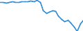 Währung: Millionen Einheiten der Landeswährung / Zahlungsbilanz Position: Kapitalbilanz; Übriger Kapitalverkehr / Sektor (ESVG 2010): Zentralbank / Sektor des Transaktionspartners (ESVG 2010): Volkswirtschaft / Bestand oder Fluss: Netto-Bestände am Ende des Zeitraums / Geopolitische Partnereinheit: Rest der Welt / Geopolitische Meldeeinheit: Italien
