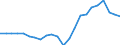 Währung: Millionen Einheiten der Landeswährung / Zahlungsbilanz Position: Kapitalbilanz; Übriger Kapitalverkehr / Sektor (ESVG 2010): Zentralbank / Sektor des Transaktionspartners (ESVG 2010): Volkswirtschaft / Bestand oder Fluss: Netto-Bestände am Ende des Zeitraums / Geopolitische Partnereinheit: Rest der Welt / Geopolitische Meldeeinheit: Malta