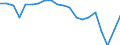 Währung: Millionen Einheiten der Landeswährung / Zahlungsbilanz Position: Kapitalbilanz; Übriger Kapitalverkehr / Sektor (ESVG 2010): Zentralbank / Sektor des Transaktionspartners (ESVG 2010): Volkswirtschaft / Bestand oder Fluss: Netto-Bestände am Ende des Zeitraums / Geopolitische Partnereinheit: Rest der Welt / Geopolitische Meldeeinheit: Österreich