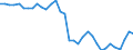 Währung: Millionen Einheiten der Landeswährung / Zahlungsbilanz Position: Kapitalbilanz; Übriger Kapitalverkehr / Sektor (ESVG 2010): Zentralbank / Sektor des Transaktionspartners (ESVG 2010): Volkswirtschaft / Bestand oder Fluss: Netto-Bestände am Ende des Zeitraums / Geopolitische Partnereinheit: Rest der Welt / Geopolitische Meldeeinheit: Portugal