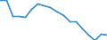 Währung: Millionen Einheiten der Landeswährung / Zahlungsbilanz Position: Kapitalbilanz; Übriger Kapitalverkehr / Sektor (ESVG 2010): Zentralbank / Sektor des Transaktionspartners (ESVG 2010): Volkswirtschaft / Bestand oder Fluss: Netto-Bestände am Ende des Zeitraums / Geopolitische Partnereinheit: Rest der Welt / Geopolitische Meldeeinheit: Slowakei