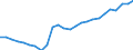 Währung: Millionen Einheiten der Landeswährung / Zahlungsbilanz Position: Kapitalbilanz; Übriger Kapitalverkehr / Sektor (ESVG 2010): Kreditinstitute (ohne Zentralbank) und Geldmarktfonds / Sektor des Transaktionspartners (ESVG 2010): Volkswirtschaft / Bestand oder Fluss: Netto-Bestände am Ende des Zeitraums / Geopolitische Partnereinheit: Rest der Welt / Geopolitische Meldeeinheit: Irland