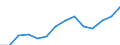 Währung: Millionen Einheiten der Landeswährung / Zahlungsbilanz Position: Kapitalbilanz; Übriger Kapitalverkehr / Sektor (ESVG 2010): Kreditinstitute (ohne Zentralbank) und Geldmarktfonds / Sektor des Transaktionspartners (ESVG 2010): Volkswirtschaft / Bestand oder Fluss: Netto-Bestände am Ende des Zeitraums / Geopolitische Partnereinheit: Rest der Welt / Geopolitische Meldeeinheit: Luxemburg