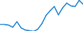 Währung: Millionen Einheiten der Landeswährung / Zahlungsbilanz Position: Kapitalbilanz; Übriger Kapitalverkehr / Sektor (ESVG 2010): Kreditinstitute (ohne Zentralbank) / Sektor des Transaktionspartners (ESVG 2010): Volkswirtschaft / Bestand oder Fluss: Netto-Bestände am Ende des Zeitraums / Geopolitische Partnereinheit: Rest der Welt / Geopolitische Meldeeinheit: Dänemark