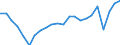 Währung: Millionen Einheiten der Landeswährung / Zahlungsbilanz Position: Kapitalbilanz; Übriger Kapitalverkehr / Sektor (ESVG 2010): Kreditinstitute (ohne Zentralbank) / Sektor des Transaktionspartners (ESVG 2010): Volkswirtschaft / Bestand oder Fluss: Netto-Bestände am Ende des Zeitraums / Geopolitische Partnereinheit: Rest der Welt / Geopolitische Meldeeinheit: Litauen
