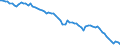 Maßeinheit: Prozent des Bruttoinlandsprodukts (BIP) / Saisonbereinigung: Unbereinigte Daten (d.h. weder saisonbereinigte noch kalenderbereinigte Daten) / Zahlungsbilanz Position: Netto-Auslandsschuld / Bestand oder Fluss: Netto-Passiva (Passiva minus Aktiva) / Geopolitische Partnereinheit: Extra-Euroraum - 20 Länder (ab 2026) / Geopolitische Meldeeinheit: Euroraum - 21 Länder (ab 2026)
